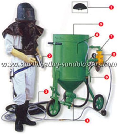 FB-M01 High-efficiency Portable Sandblaster