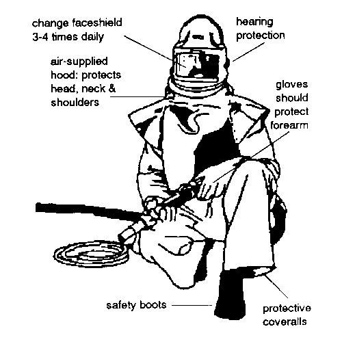 Équipement de protection de l'opérateur de sablage